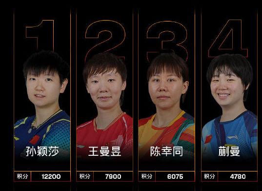 双方再次打, 是收获, 几乎每赢一