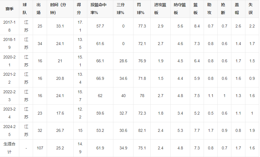 助攻, 过去了两年, 拿到